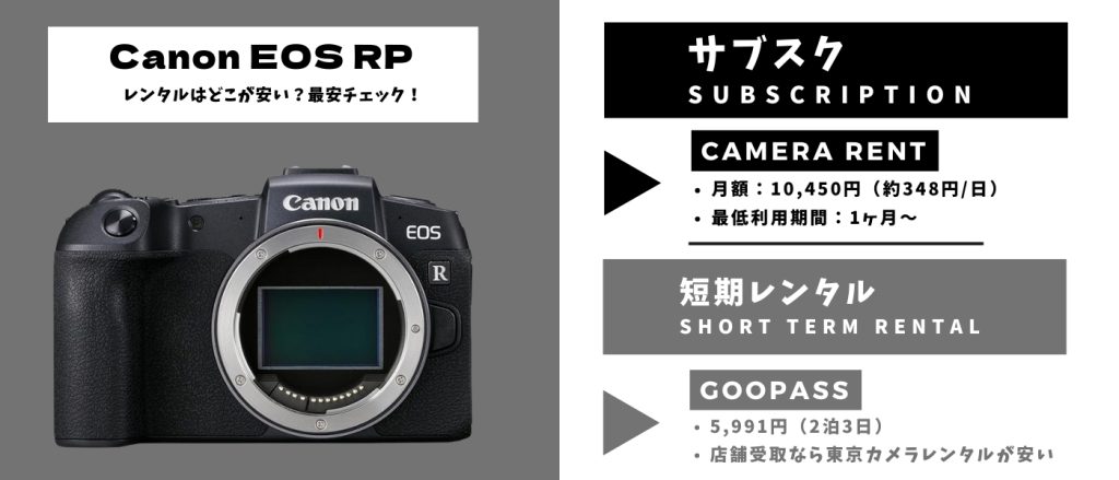 EOS RPレンタル 最安