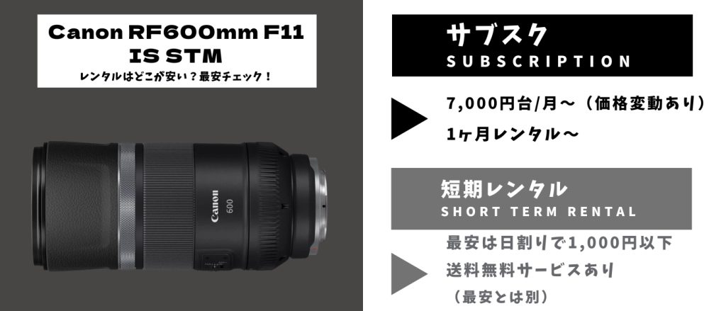 Canon RF600mm F11 IS STMレンタル 最安