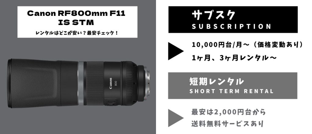 Canon RF800mm F11 IS STM レンタル 最安