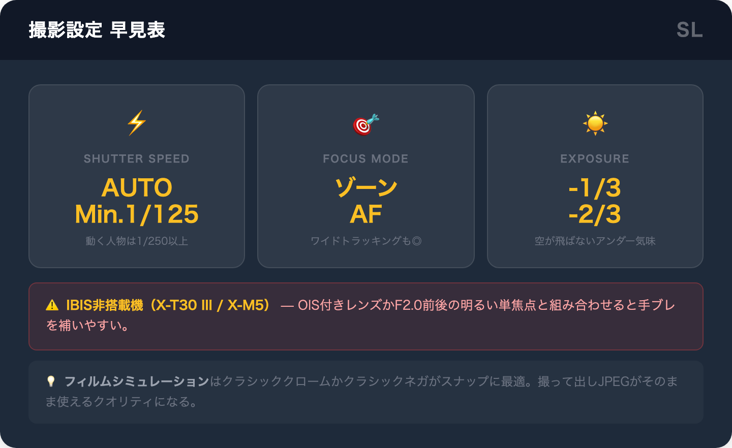FUJIFILMスナップ撮影設定の早見表