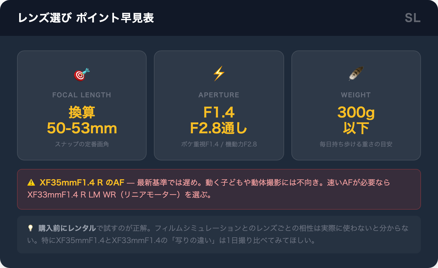 Xマウントレンズ選びのポイント早見表