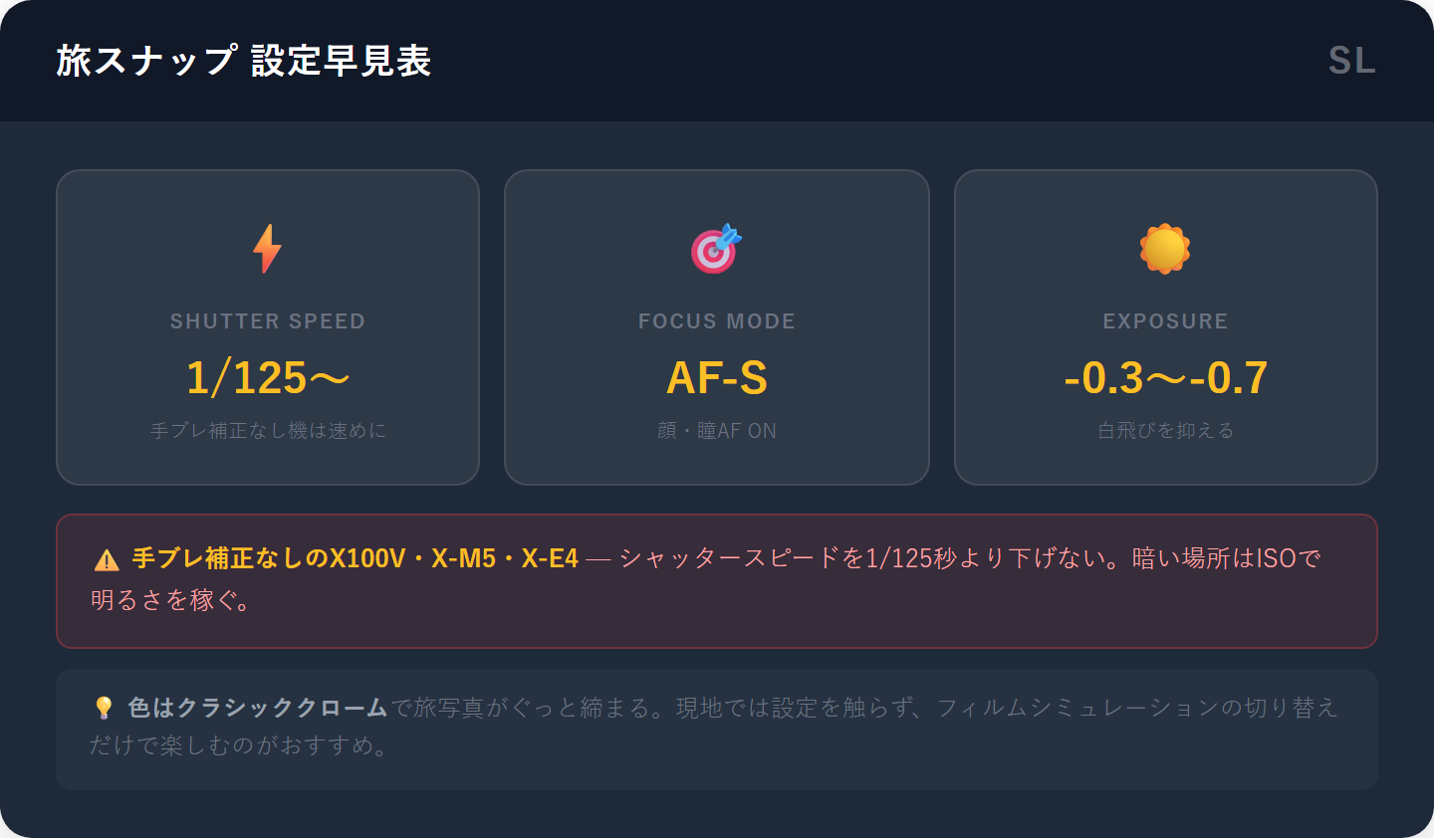 FUJIFILM旅行カメラの撮影設定早見表