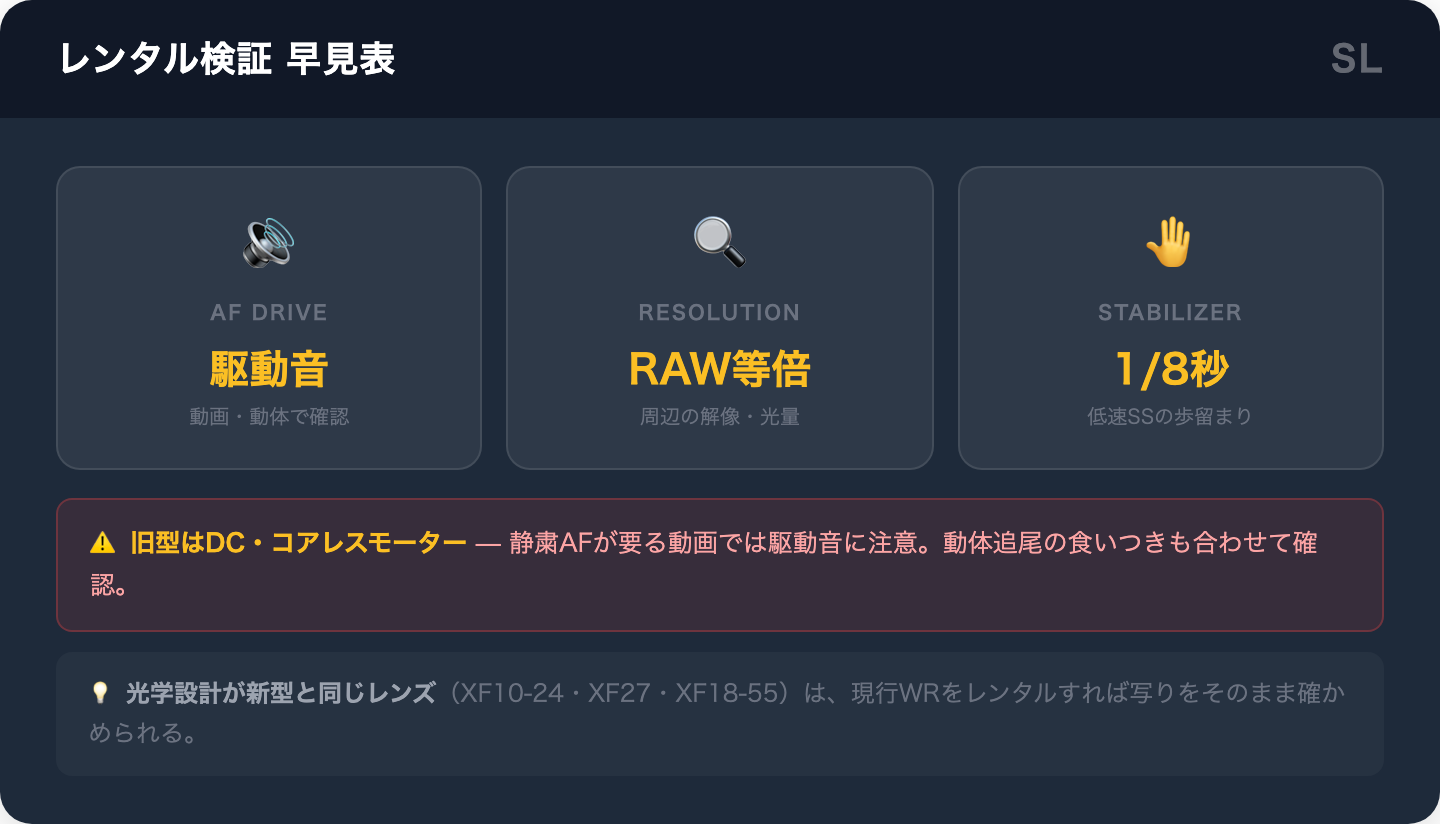型落ちレンズをレンタルで試すときの検証ポイント