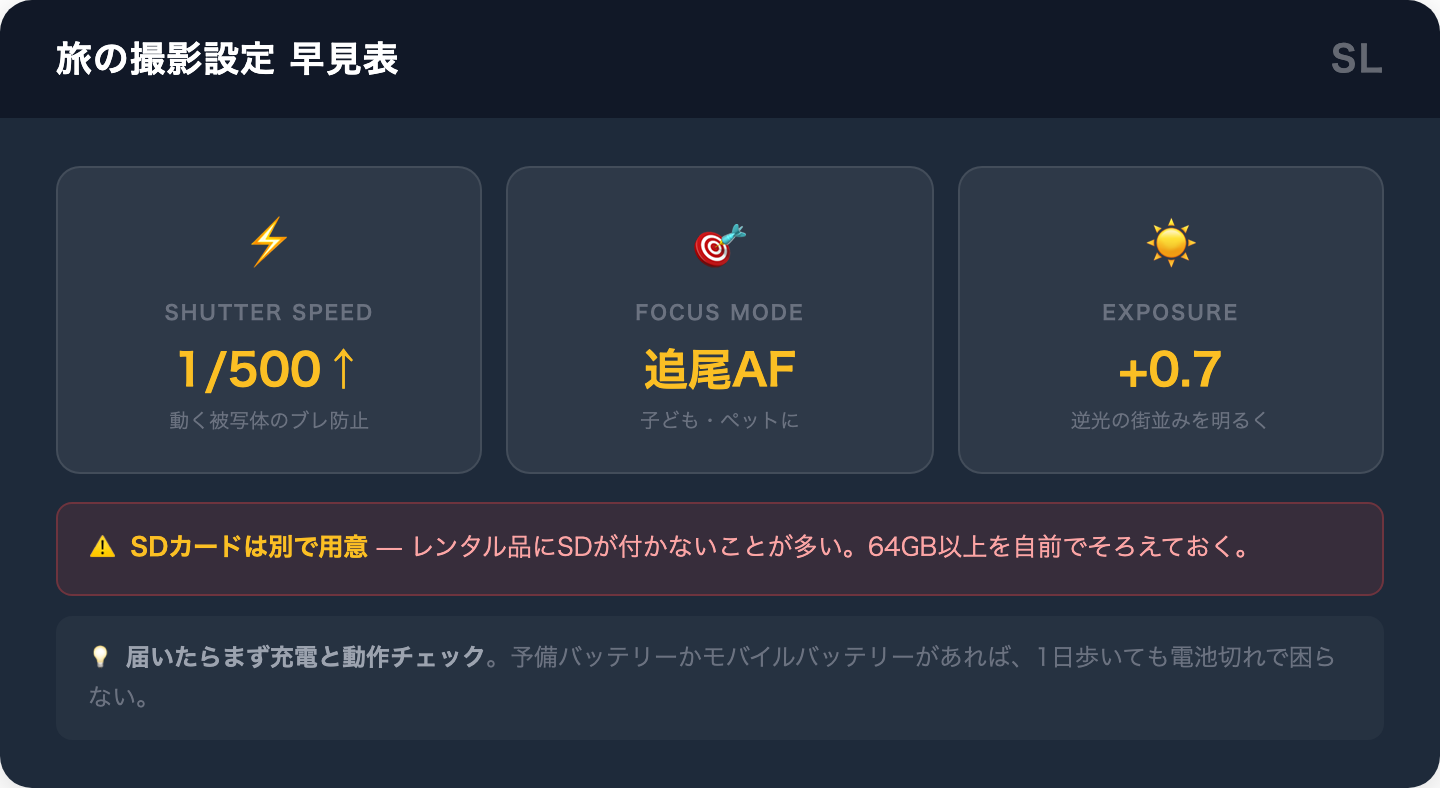 旅行カメラの撮影設定早見表(シャッタースピード・AF・露出)