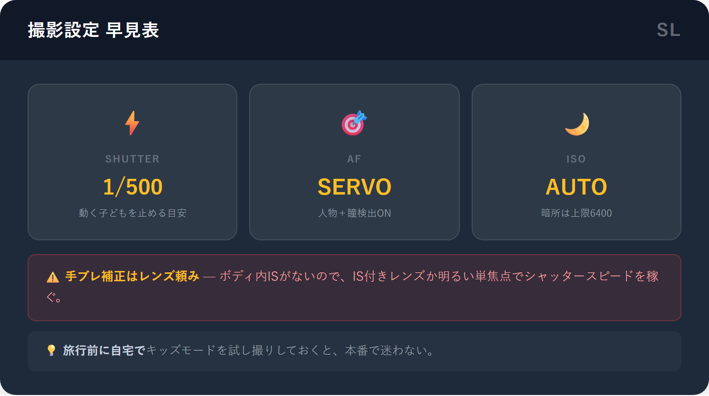 EOS R50の旅行向け撮影設定の早見表