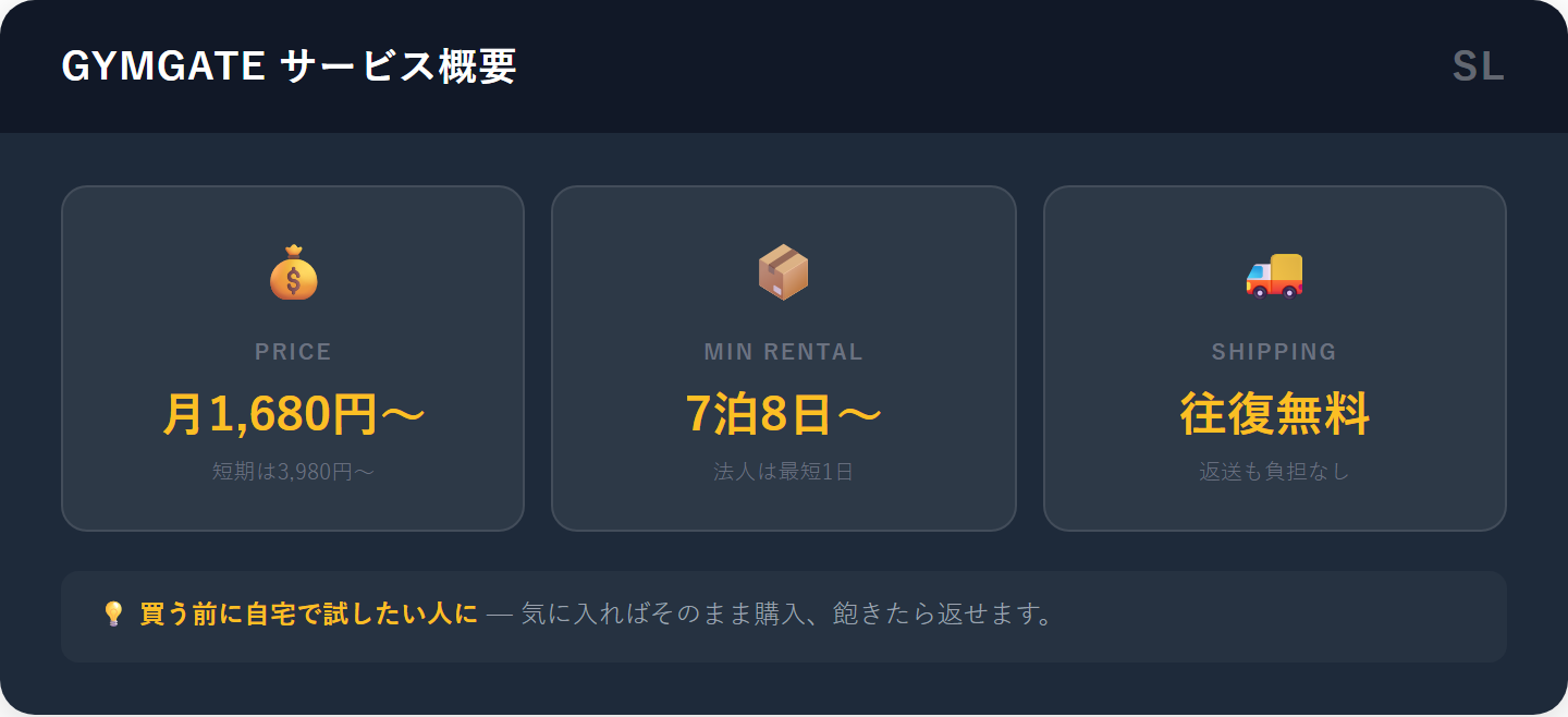 GYMGATEのサービス概要