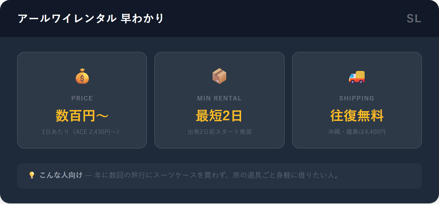 アールワイレンタルのサービス概要
