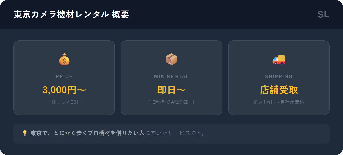 東京カメラ機材レンタルのサービス概要