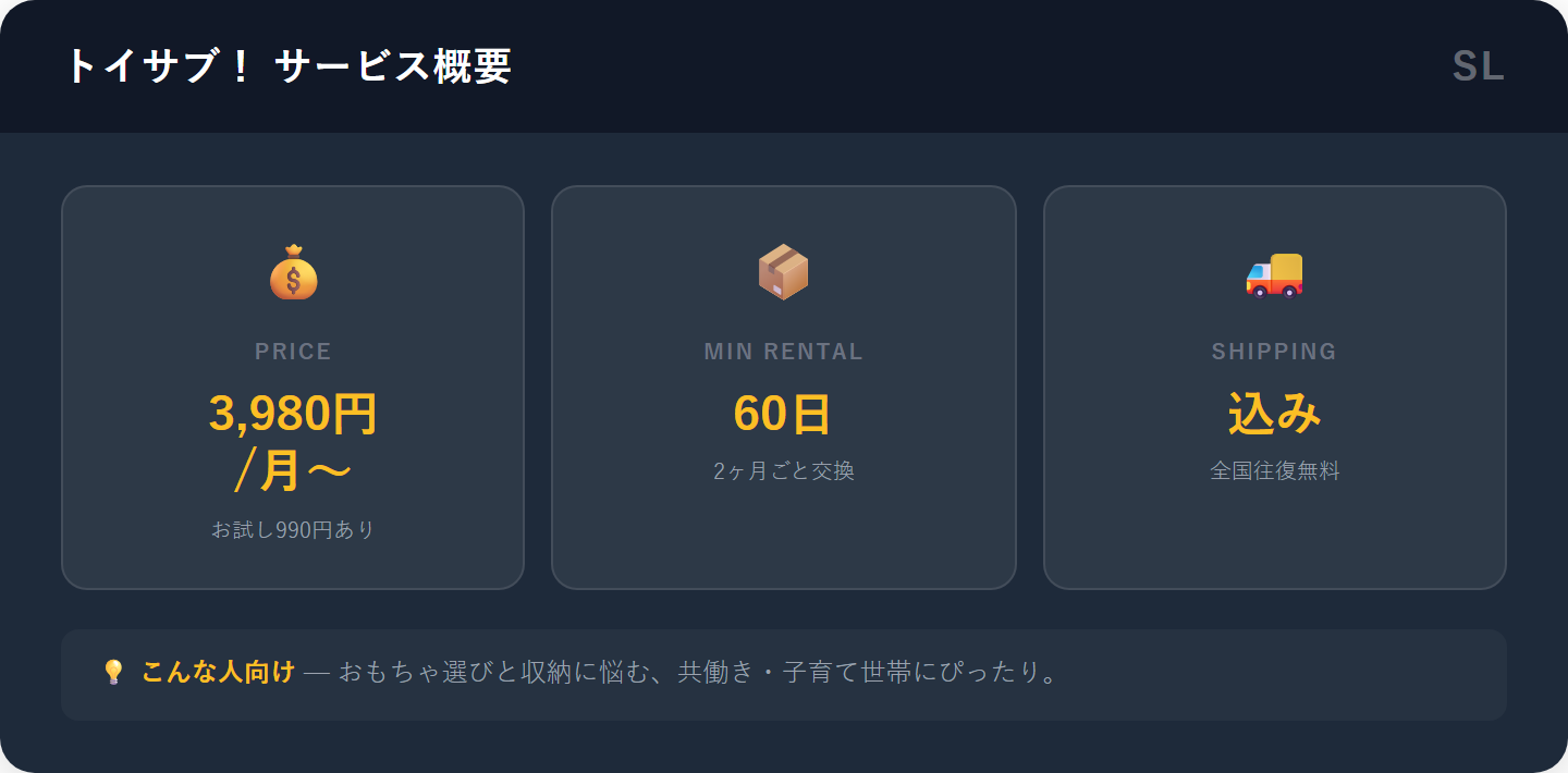 トイサブ！のサービス概要
