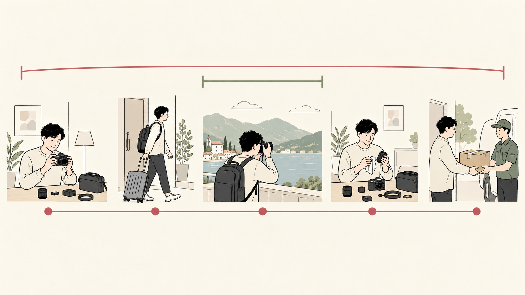 旅行前の準備と帰宅後の返却を含めたレンタル日程