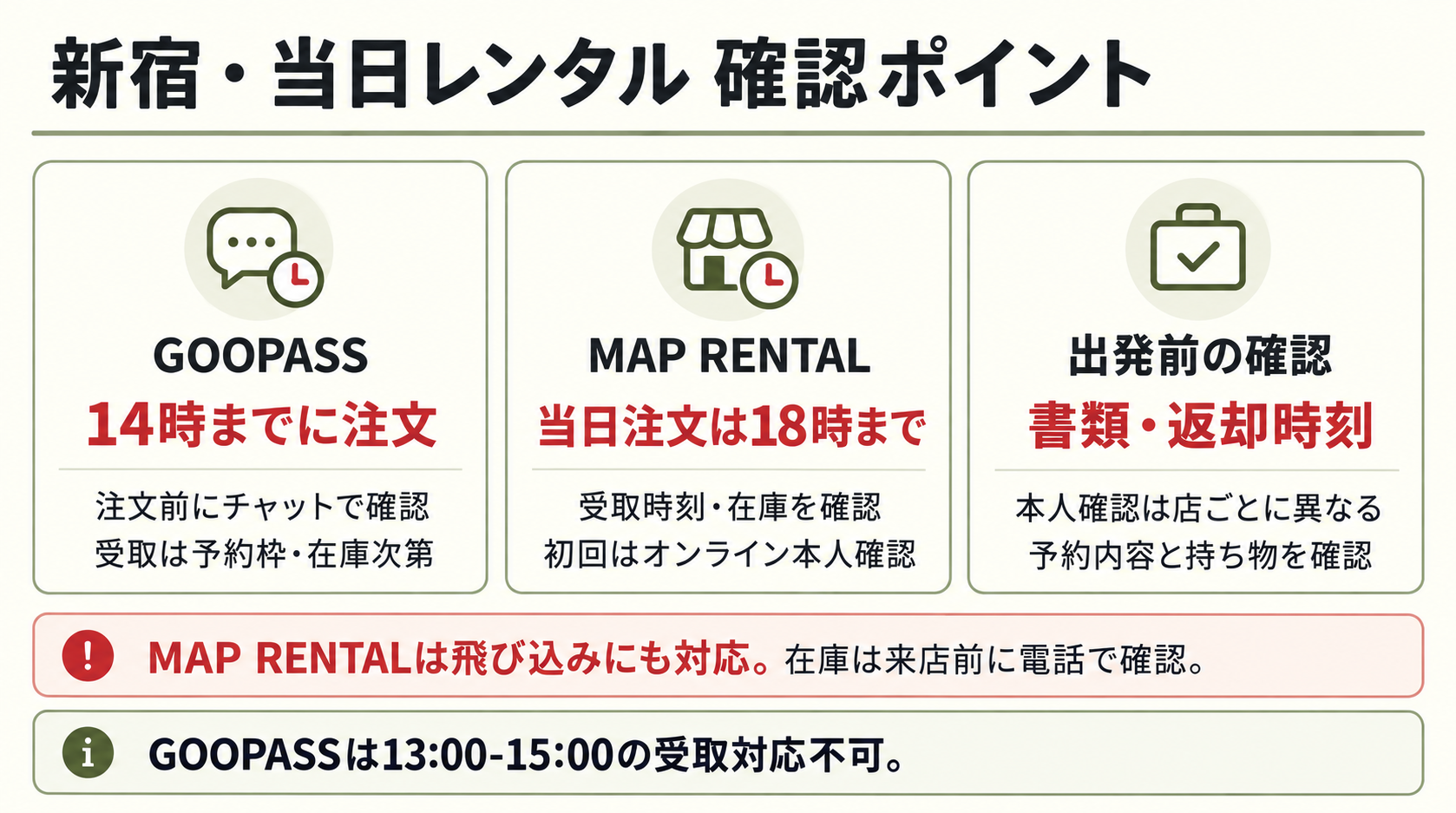 新宿の当日カメラレンタルで確認する注文締切、受取時刻、本人確認の図解