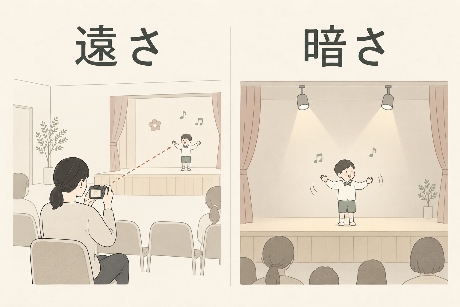 遠さと暗さを別の問いとして見る発表会撮影の概念図