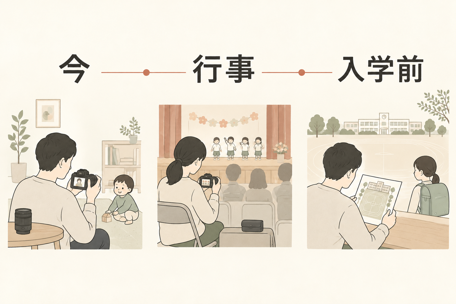 今の2本、今回の行事、入学前の再確認を分けた持ち物の概念図