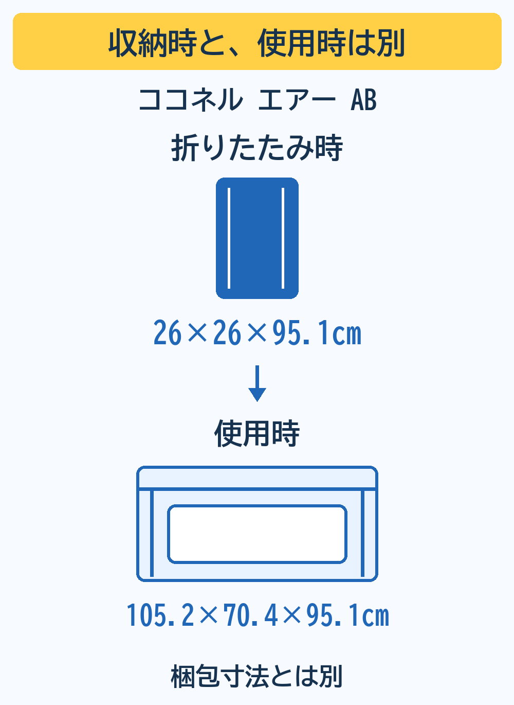 ココネル エアー ABの折りたたみ時26×26×95.1cmと使用時105.2×70.4×95.1cmを上下で比較する図