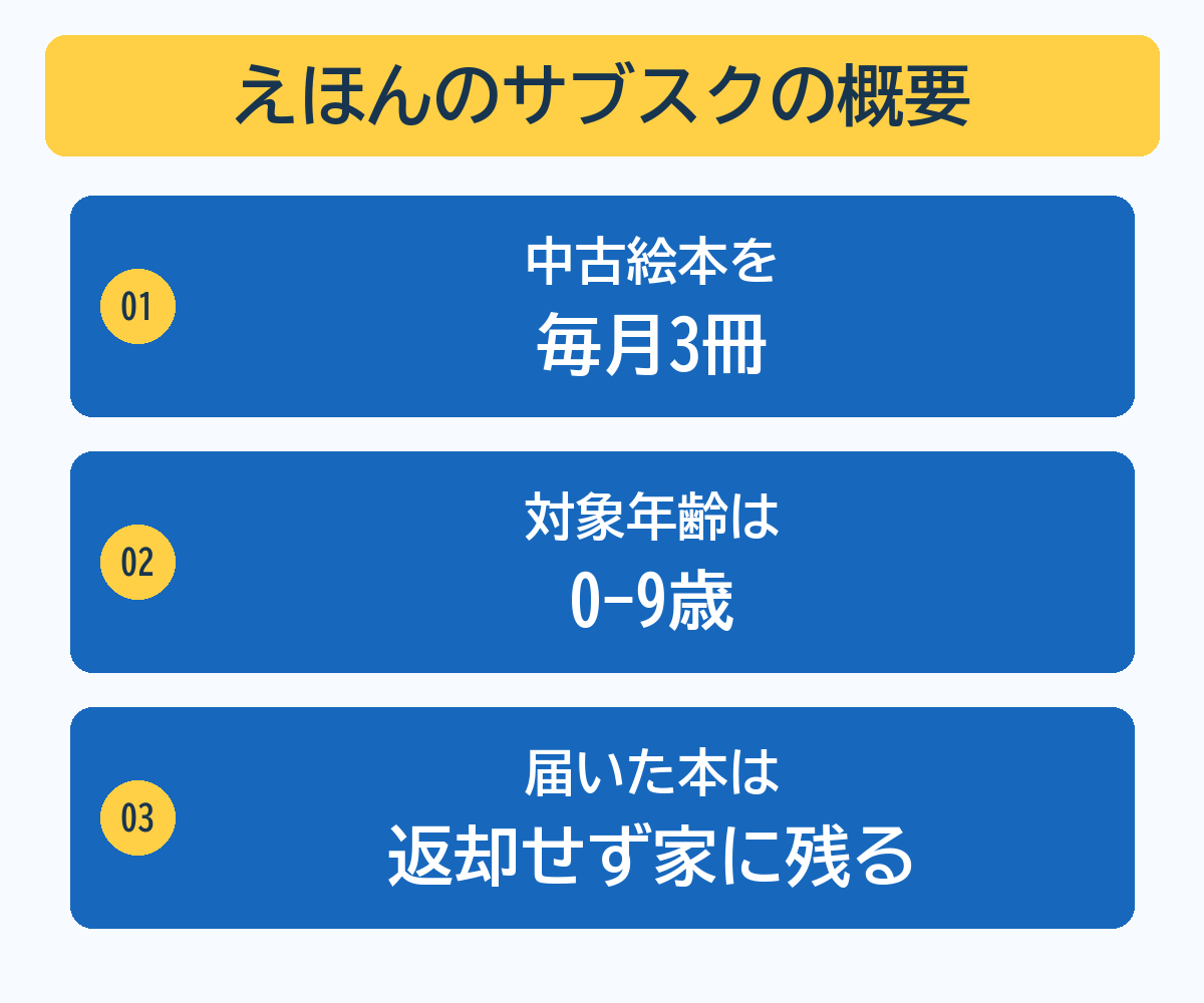 えほんのサブスクの通常冊数、対象年齢、所有型のサービス概要
