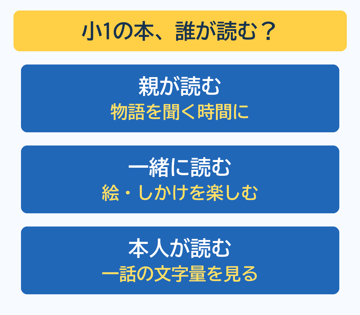小1の本選び:親が読む、一緒に読む、本人が読むという3つの入口