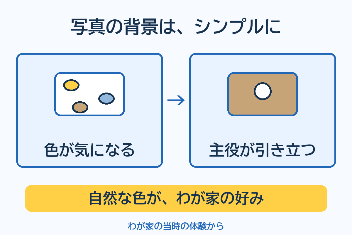 床の色が気になる背景よりも、自然な色の背景で子どもが引き立つと感じたという当時の好み