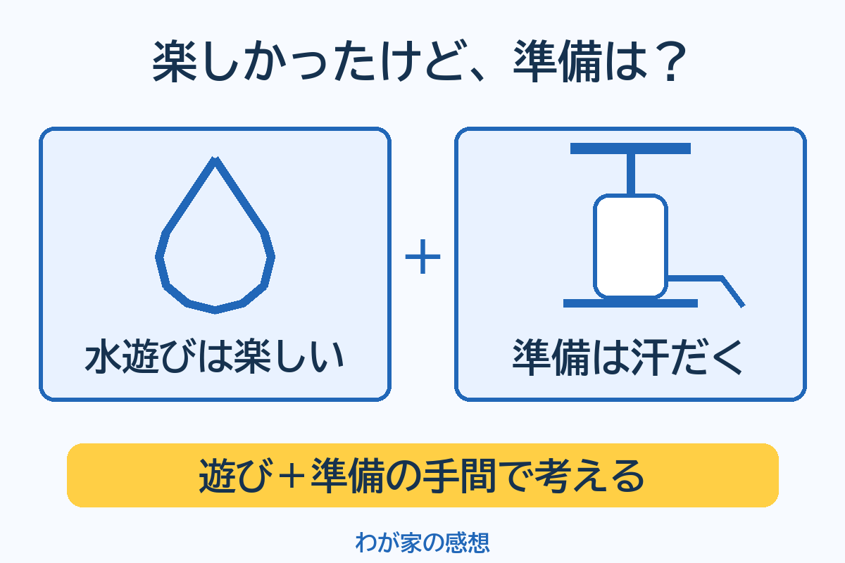 水遊びは楽しかった一方、手動ポンプでの準備には苦労したというわが家の感想