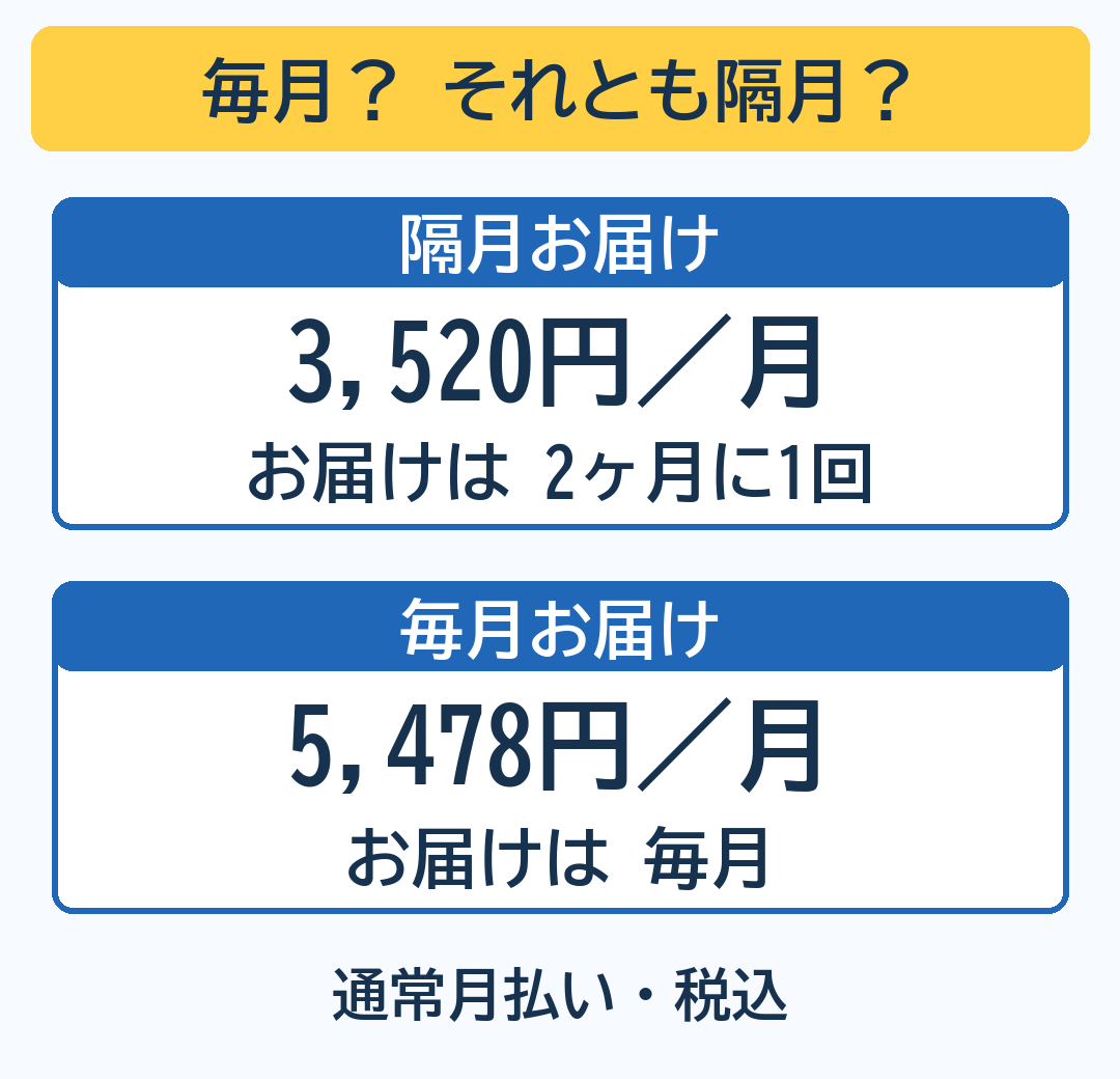 通常月払いの隔月コースは月額3,520円で2ヶ月に1回、毎月コースは月額5,478円で毎月お届け。いずれも税込