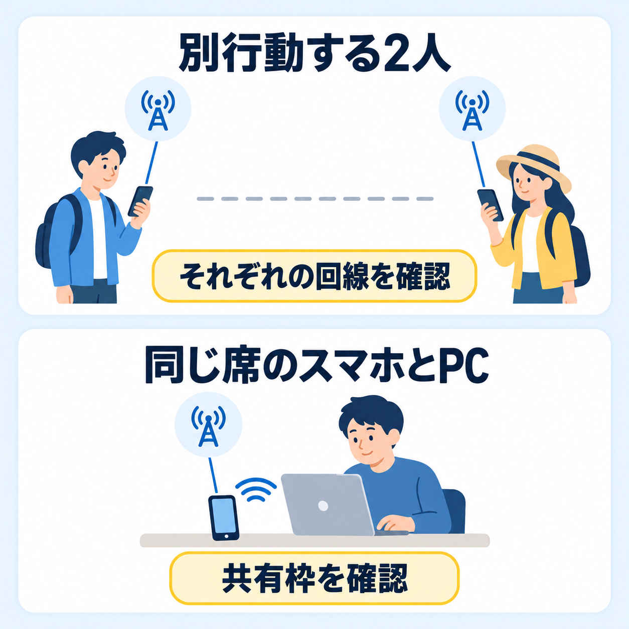 別行動する2人は各自の接続手段が必要で、近くのPCへの共有とは条件が異なる