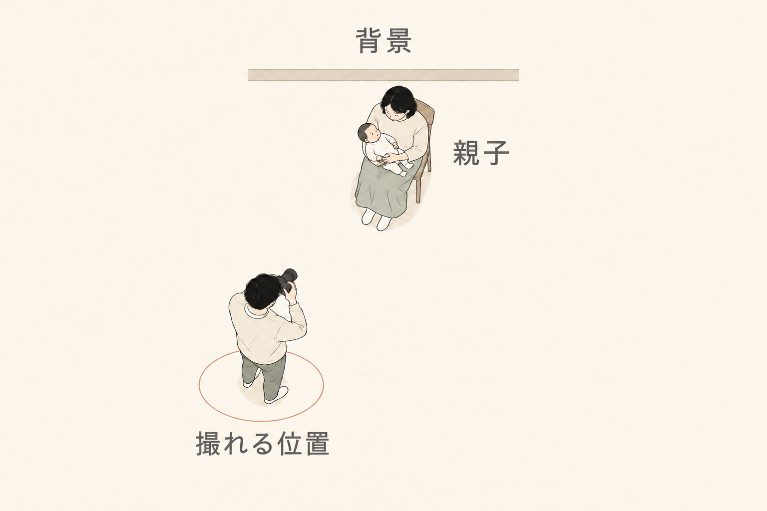 家具と親子、撮影できる位置、背景の関係を示す室内の平面図