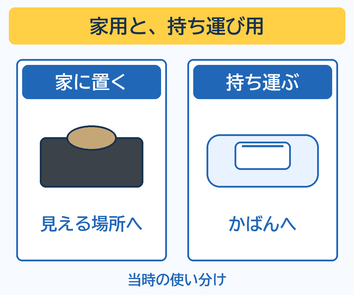 自宅用のケースと、持ち運び用の袋のふたの使い分け