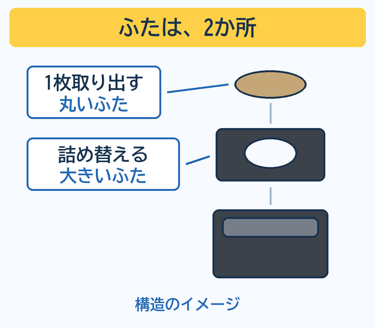 取り出し口のコルクふたと、詰め替え時に外す全体のふたの違い