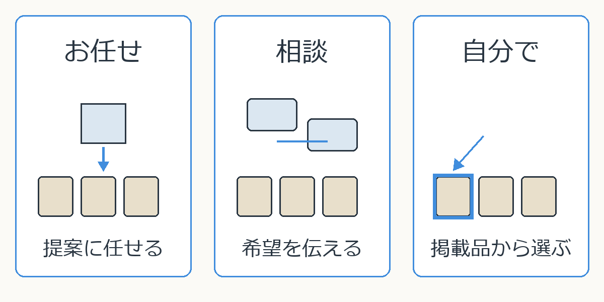 お任せ・相談・自分で選ぶ、届くおもちゃの決め方の違い