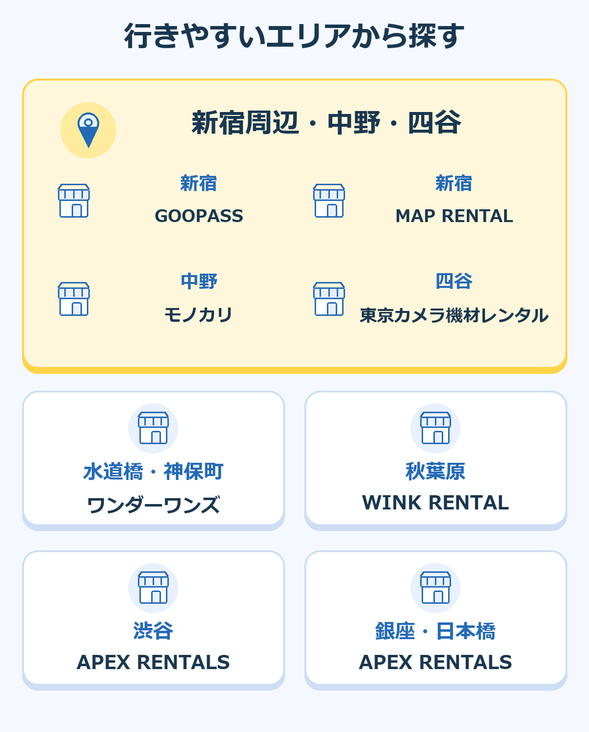 新宿・中野・四谷の4候補と、水道橋・神保町、秋葉原、渋谷、銀座・日本橋の各1候補を店舗アイコンで整理。地理的な距離や位置の地図ではない。