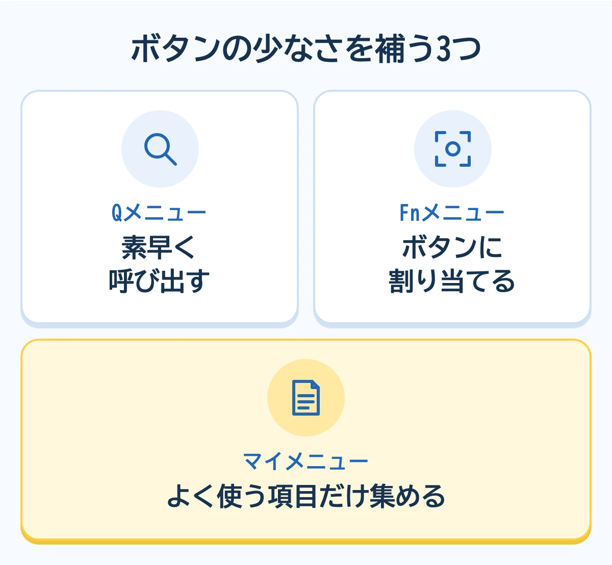 ボタンが少ないX-E4で使いたい3つのカスタム機能。Qメニューで素早く設定を呼び出す、Fnメニューで好みの機能をボタンに割り当てる、マイメニューによく使う項目だけを集める