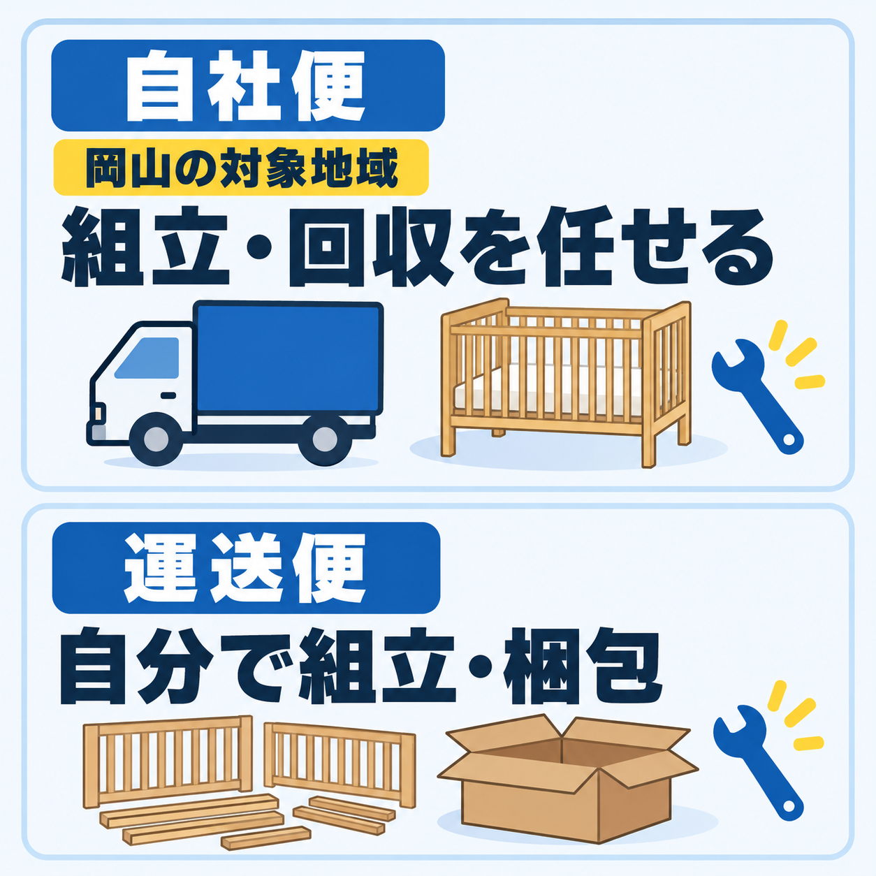 岡山の自社便対象地域は組立・解体をスタッフに任せ、運送便では利用者が組立・解体・梱包する違い
